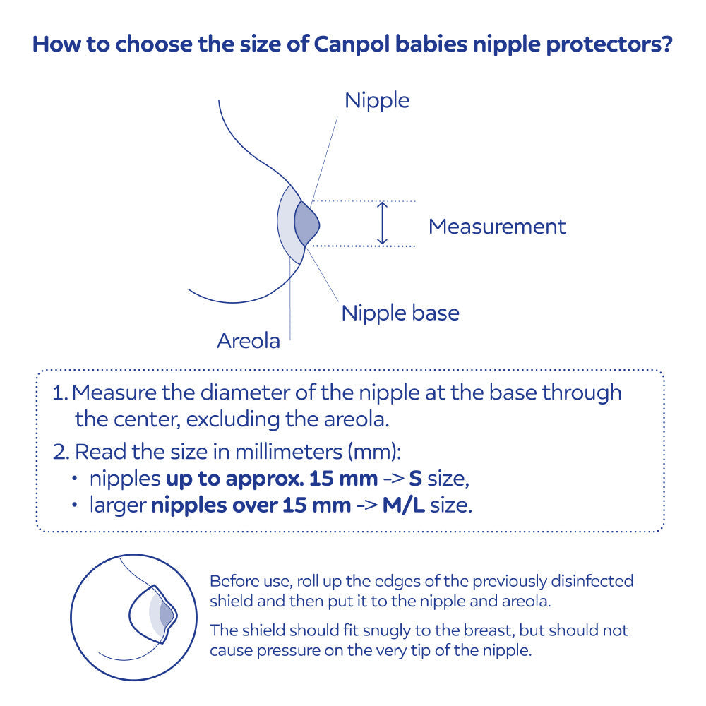 Canpol Babies Protectoare Mamelon 2 Pcs S Easystart - 18/602